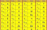 История возникновения и отличия армянского языка от остальных С каким языком схож армянский язык