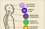 Causas del desequilibrio del chakra Manipura