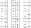 Idioma pinyin.  Pinyin en idioma chino.  Escritura jeroglífica en la era Zhou