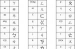 Idioma pinyin.  Pinyin en idioma chino.  Escritura jeroglífica en la era Zhou