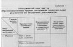 Dmitry Vasilievich Grigoriev Pavel Valentinovich Stepanov Actividades extracurriculares de escolares