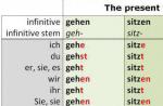 การผันคำกริยาภาษาเยอรมัน - ภาษาเยอรมันออนไลน์ - Start Deutsch
