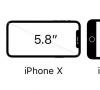 IPhone X – Dane techniczne Rozdzielczość ekranu iPhone X