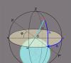 La esfera celeste y sus elementos principales: puntos, líneas, planos