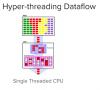 ¿Qué es Hyper-Threading?